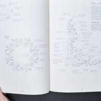 Iron-On Transfers for Ribbon Embroidery Booklet